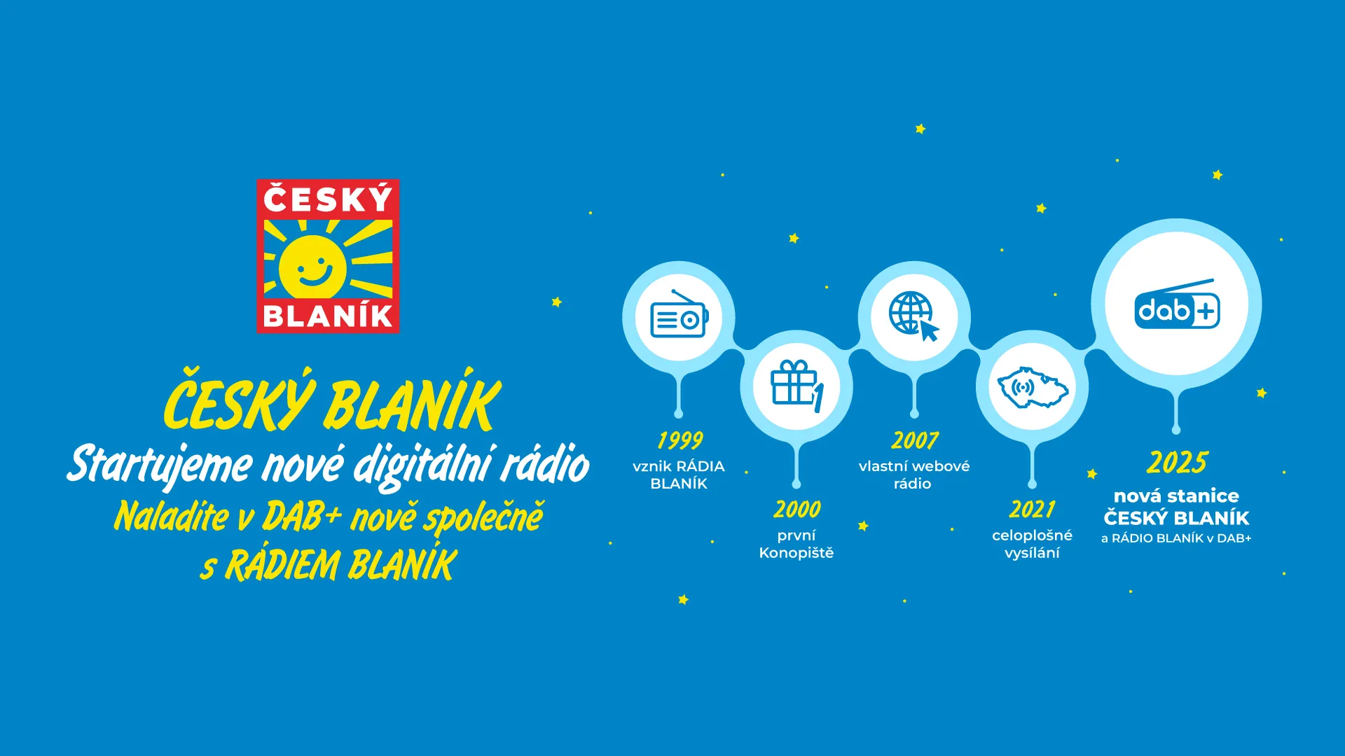 Rádio Blaník vysílá i v digitální síti DAB+ a nově spouštíme i zbrusu nové rádio ČESKÝ BLANÍK!